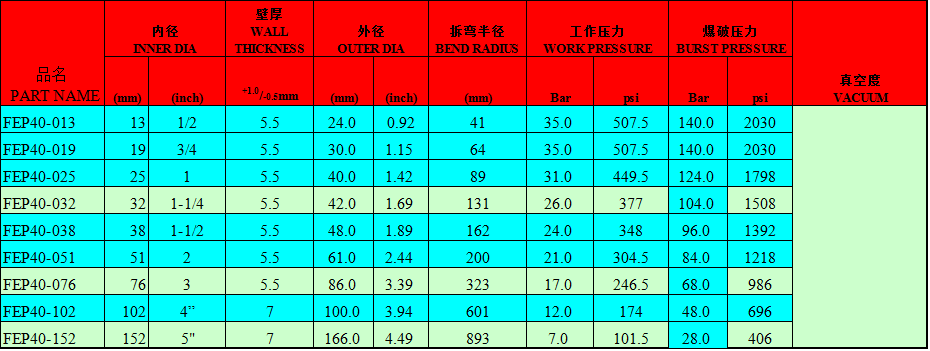 制药级软管