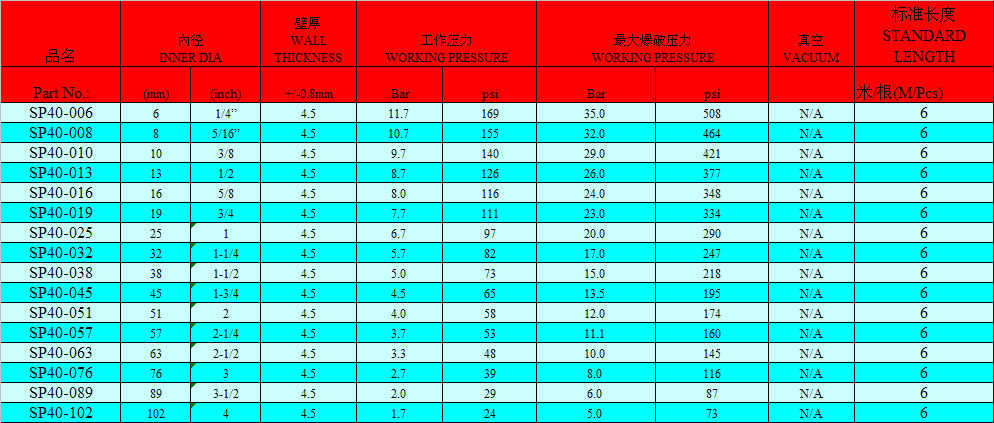 食品级硅胶软管